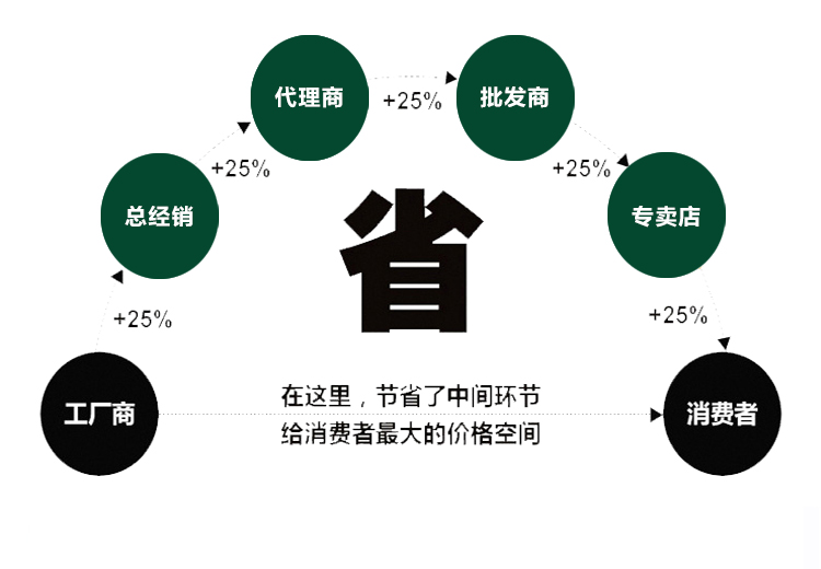 原裝東側(cè)RE45T脈沖(圖3)