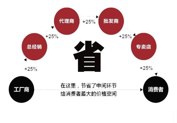 東側(cè)HM系列9軸(圖3)