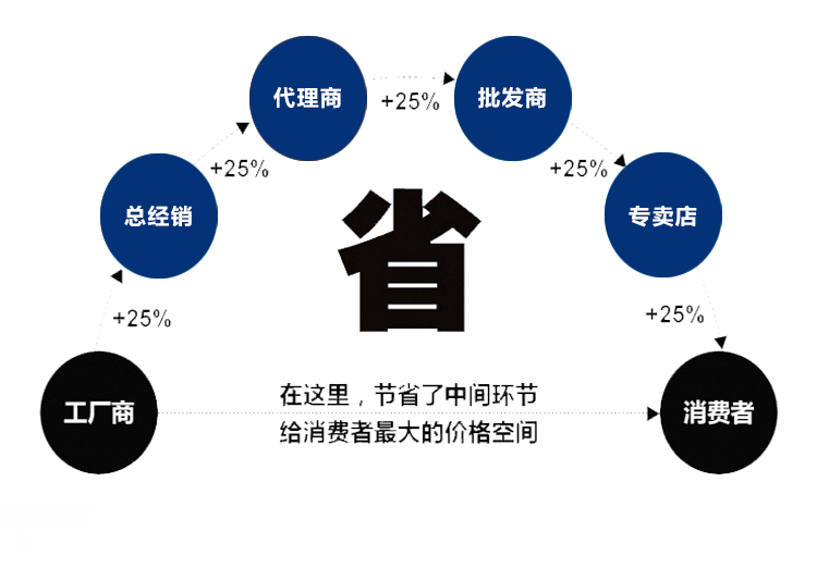 油冷機(jī)（帶風(fēng)扇）(圖3)